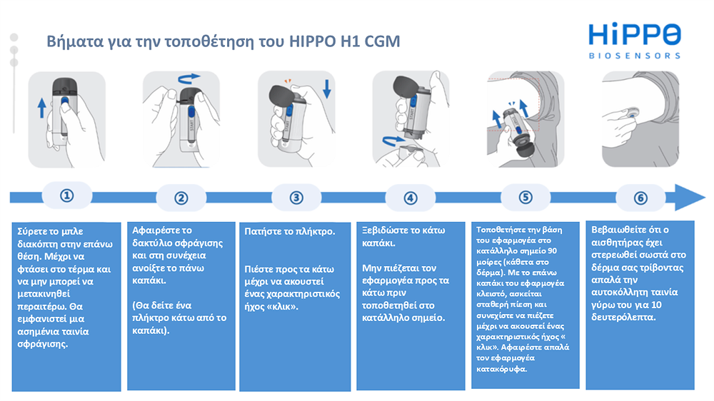 HiPPO H1 CGM 14-Day Glucose Sensor