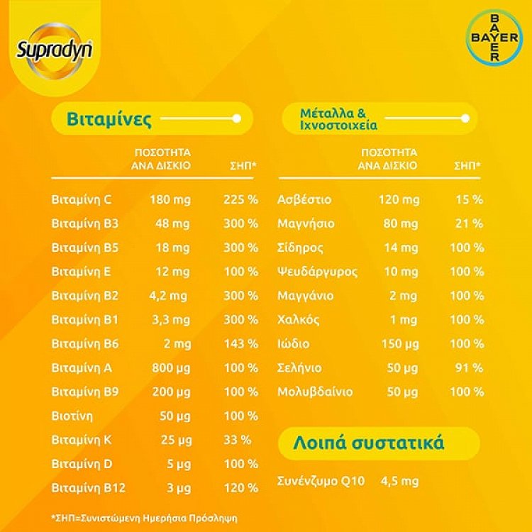 Supradyn Energy Boost 30eff