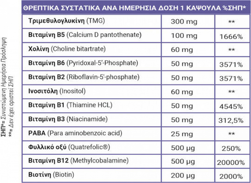 Full Health Full Methyl Energy – Vitamin Supplement for Energy, Immune Support & Nervous System Health, 60 Capsules