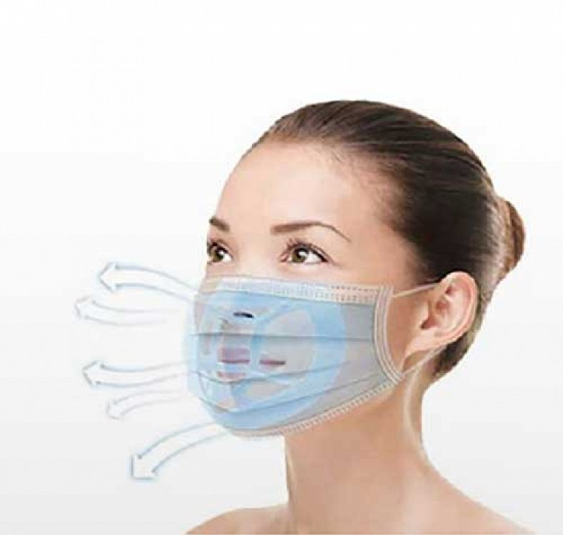 Face mask respirator 2 pieces