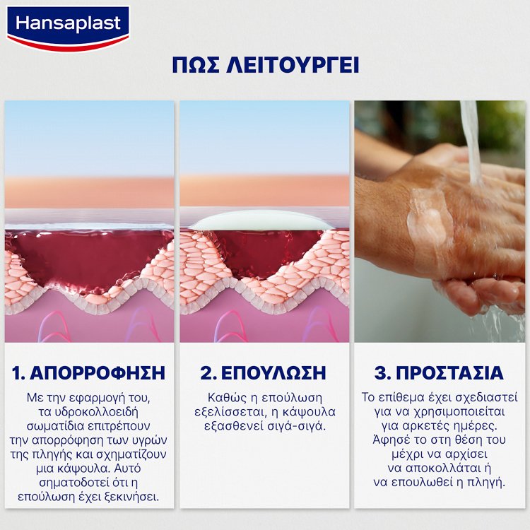 Hansaplast Waterproof Adhesive Bandages Second Skin Protection 6pcs