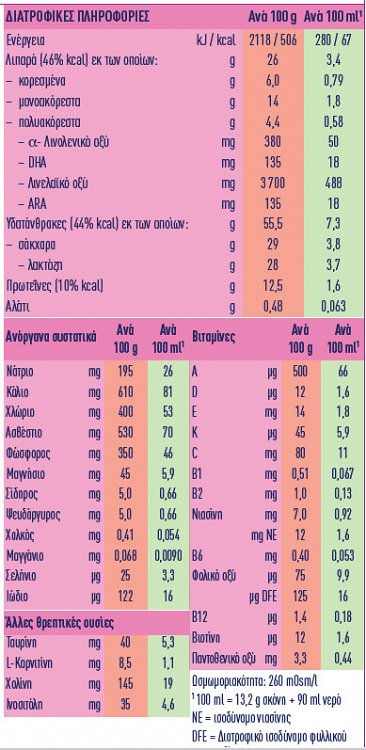 Nestlé Althéra Infant Formula Powder 0+ Months 400g