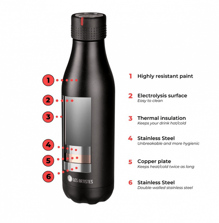 Les Artistes 500ml Insulated Bottle with Sports Cap Black