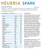 Neubria Spark Memory Supplement 60caps
