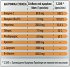 Menarini Sustenium Plus 22Sachets